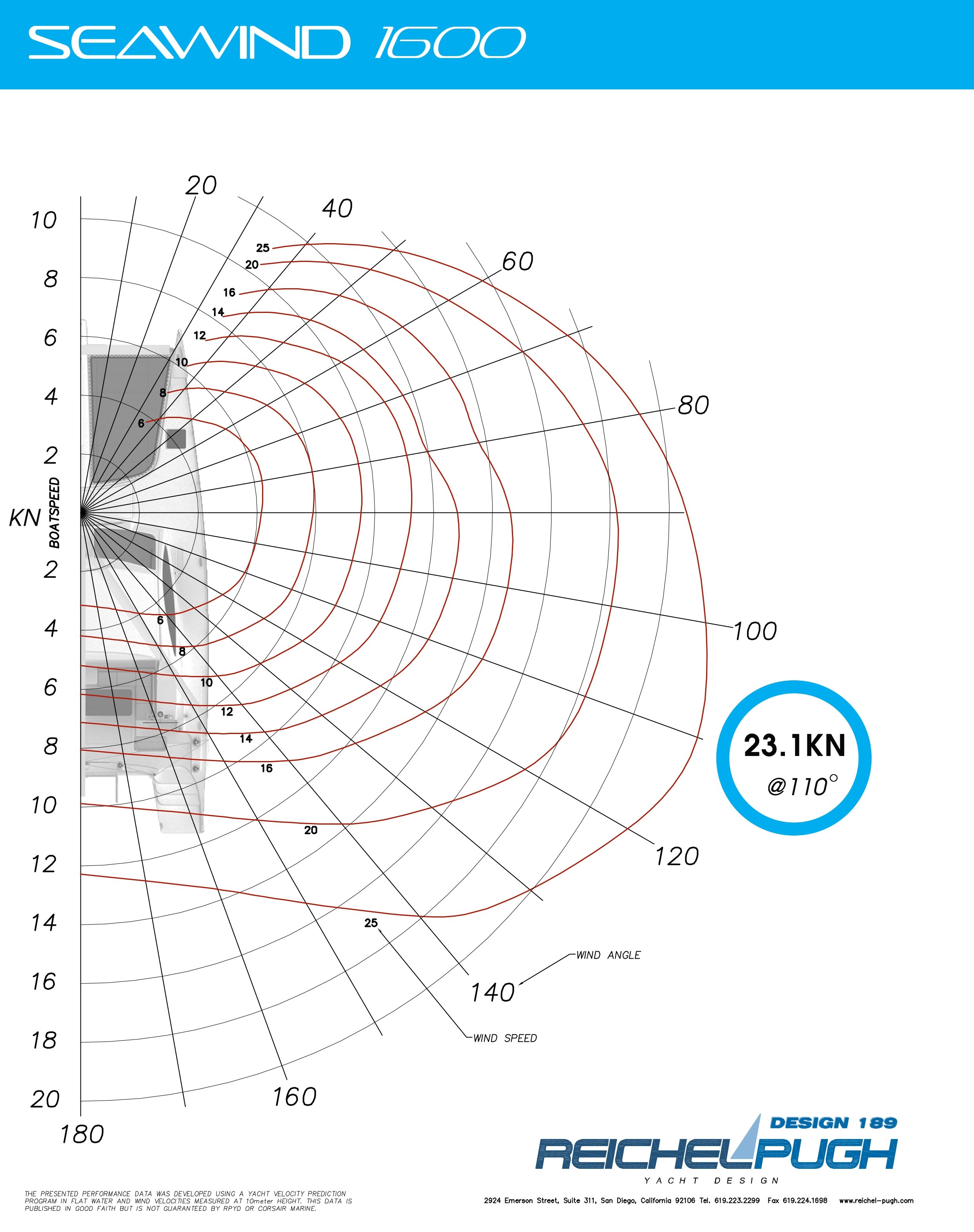189-Polars-Seawind 1600