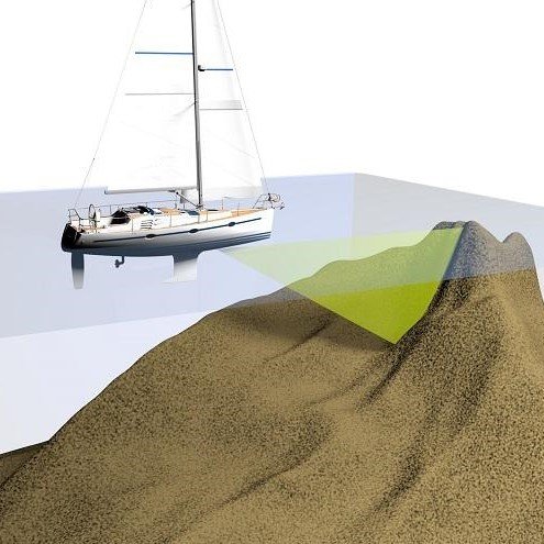 B&G forward Scan option